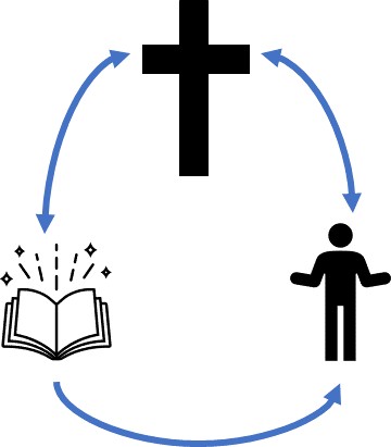 35. ¿Cómo funciona el&nbsp;evangelio?